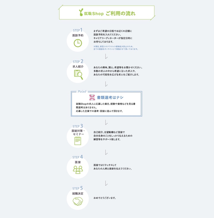 就職shop