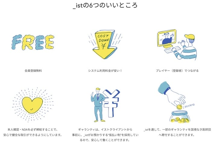 イスト