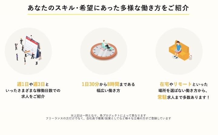 コーナー