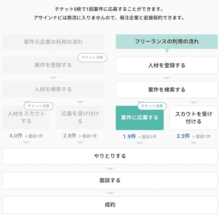 アサインナビ