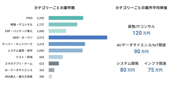 アサインナビ